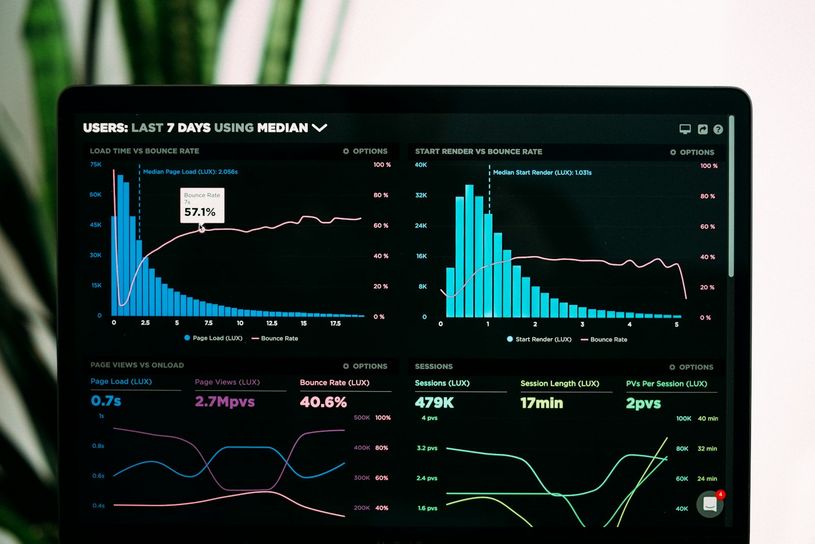 Business Admin Dashboard